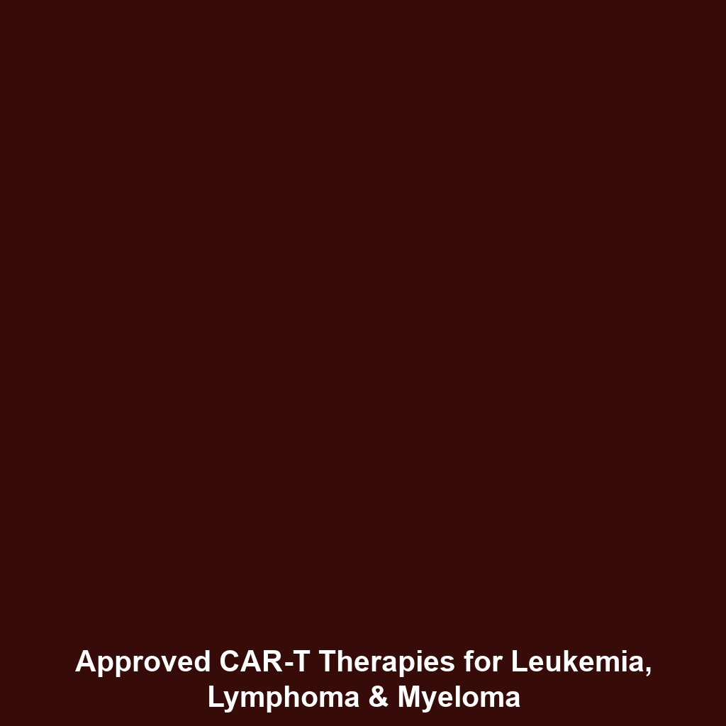 Approved CAR-T Therapies for Leukemia, Lymphoma & Myeloma